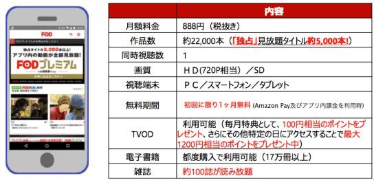 FODプレミアム　サービス内容